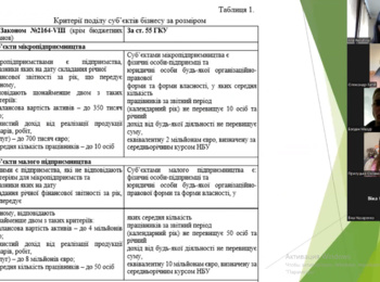 Спільна лекція на освітньо-професійній програмі «Бізнес – економіка» другого (магістерського) рівня вищої освіти