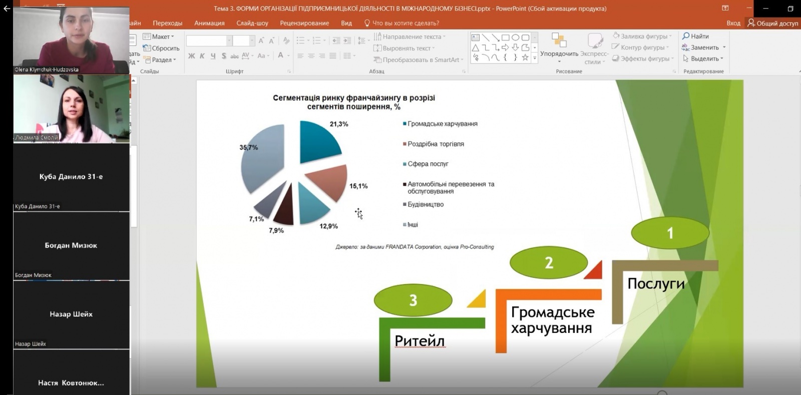 Гостьова лекція – активний метод навчання  для здобувачів спеціальності 051 Економіка